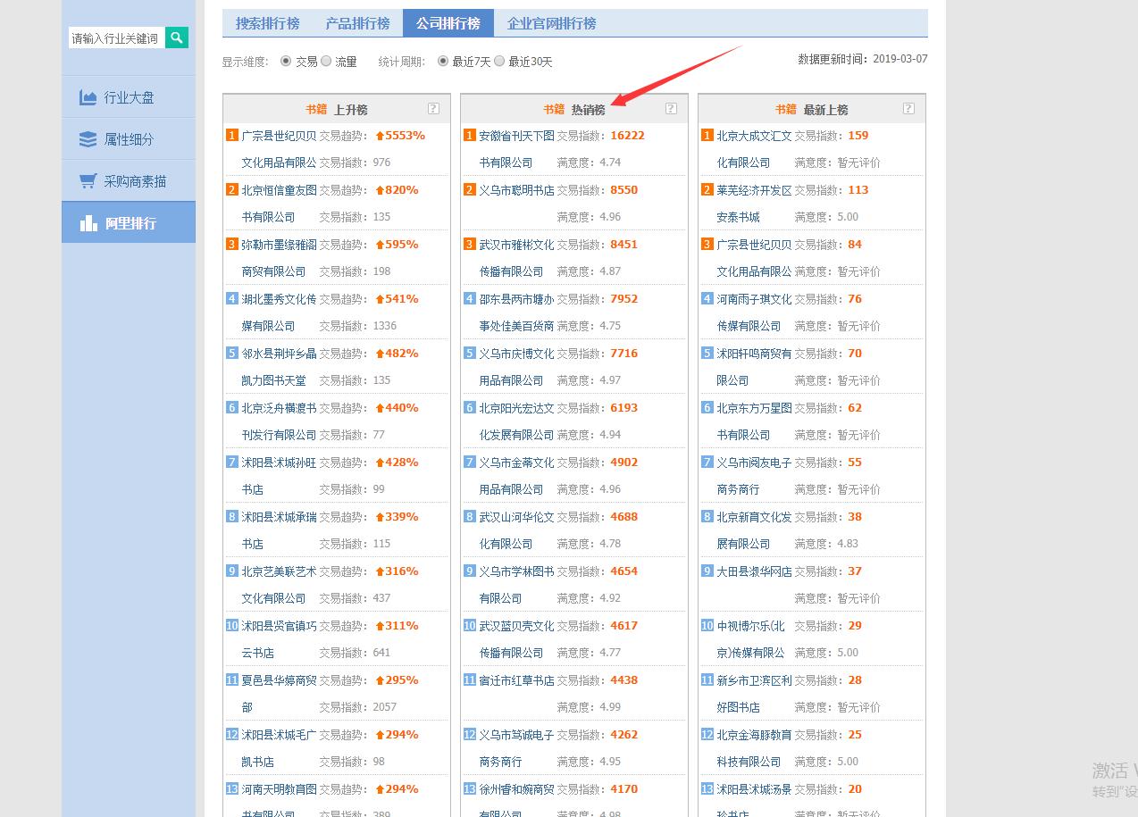 如何找到优质货源和供货商,新手货源怎么选最划算教你几招