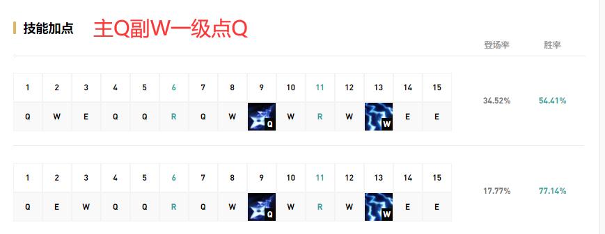 lol凯南ap出装,ap凯南天赋