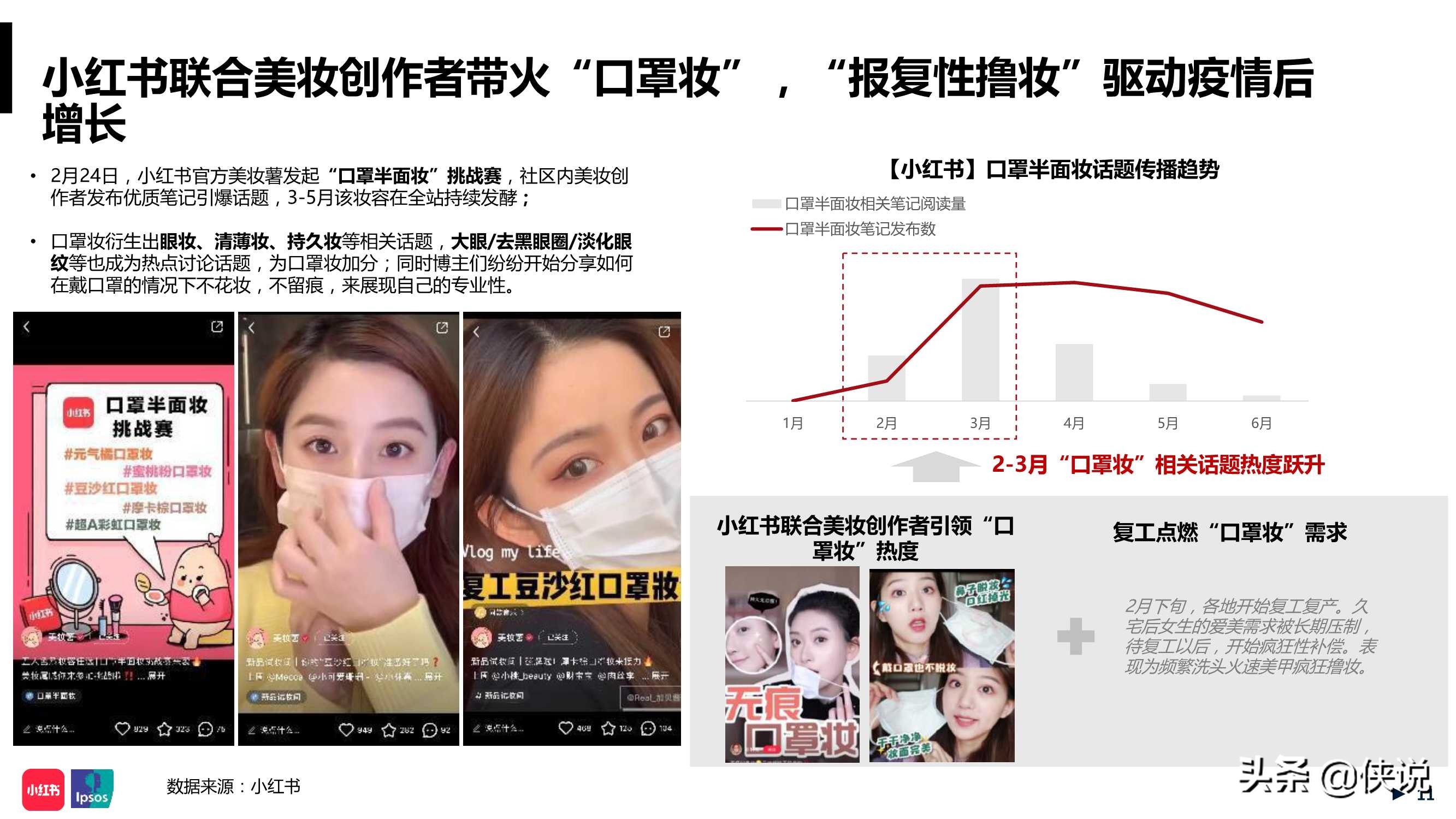 年中美妆洞察报告小红书,小红书美妆行业月报在哪看