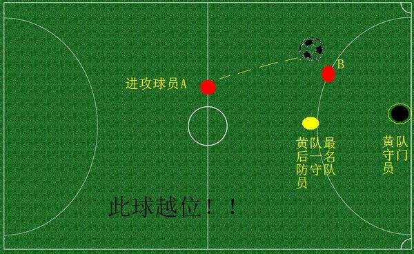 球规讲解,球规大全