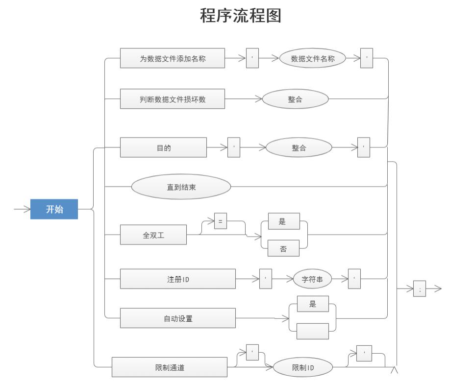 程序流程图怎么画word,程序流程图怎么画visio