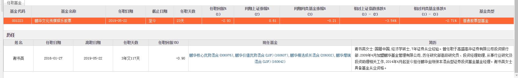 前任基金经理回报仅0.9%，鹏华文化传媒娱乐欲换帅求变
