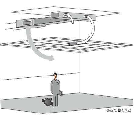 vav系统设计及案例分析,vav设计指南
