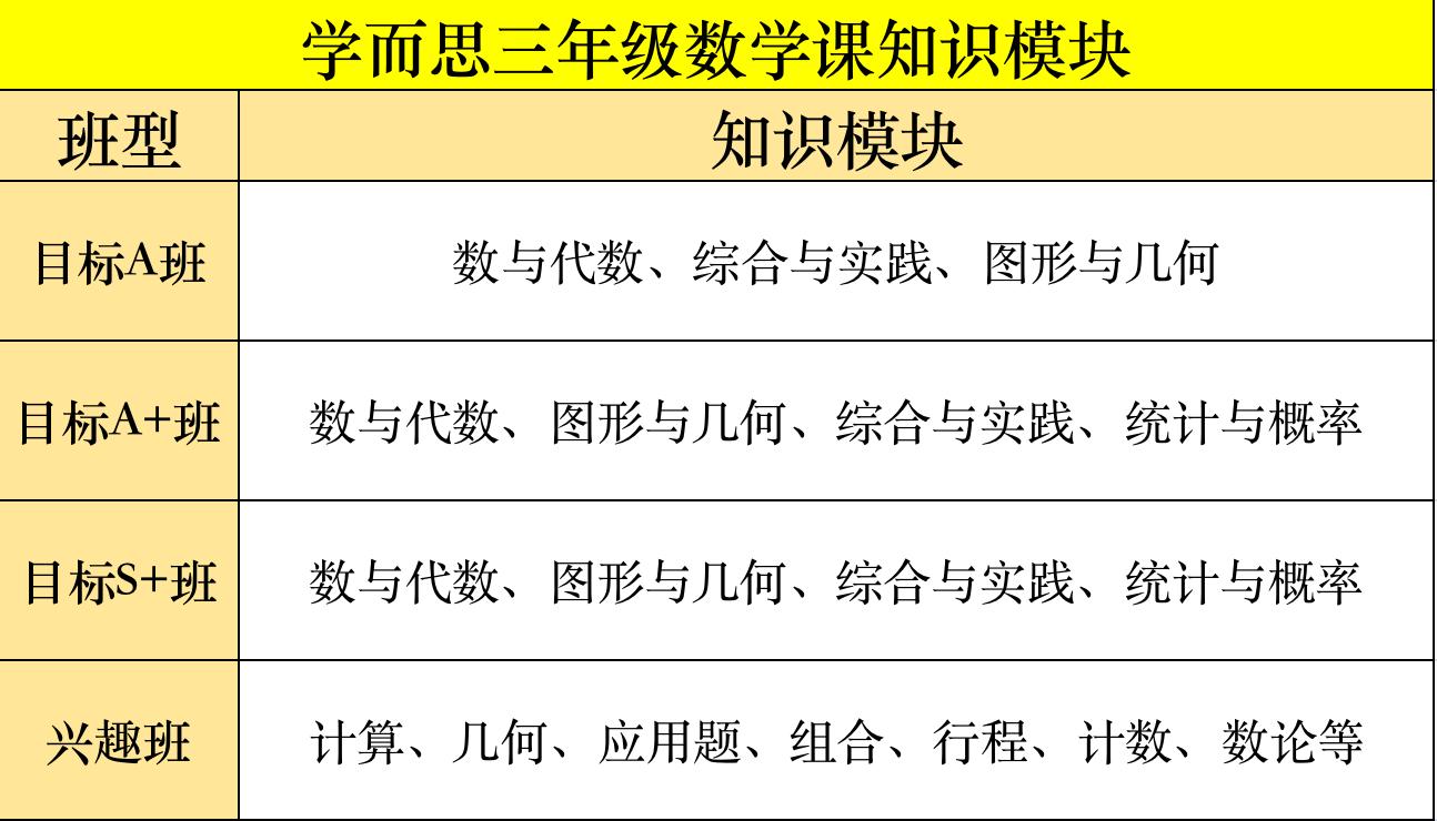 数学课报学而思还是猿辅导,学而思跟猿辅导哪个数学讲得好些