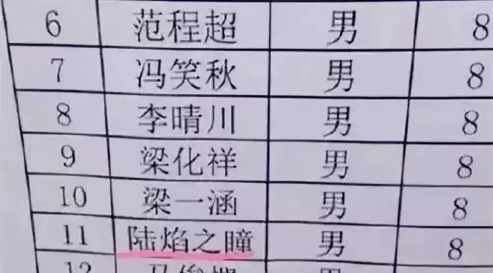 禤靐龘同学今天刷屏了,但更奇葩的名字还有一大箩筐