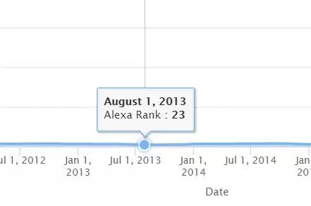 世界最大的色情网站要收购汤不热，色上加色？？？