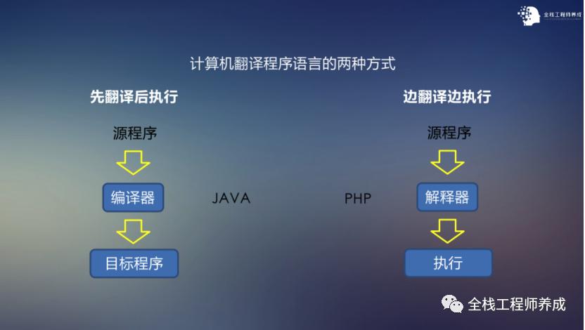 二进制编程怎么做,原始人是如何学习编程的