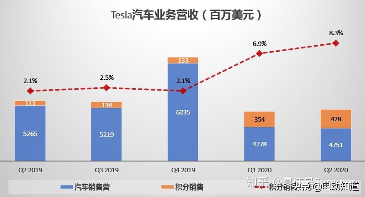 2023汽车双积分政策,汽车双积分计算方法