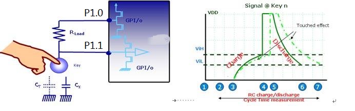 电磁炉触摸控制面板电路详细分析,电磁炉控制面板电路原理视频