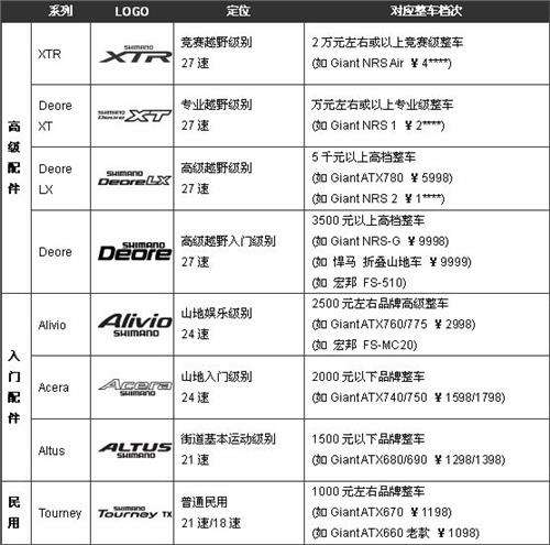 入门公路车推荐禧玛诺套件,禧玛诺入门公路买什么套件