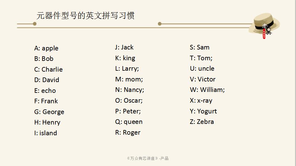 元器件介绍ppt模板,多种产品ppt排版