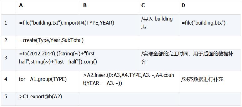 模拟数据生成,测试数据统计分析制作
