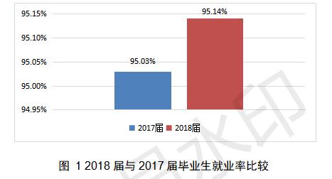 陕西国防职业技术学院出成绩,陕西国防就业怎么样