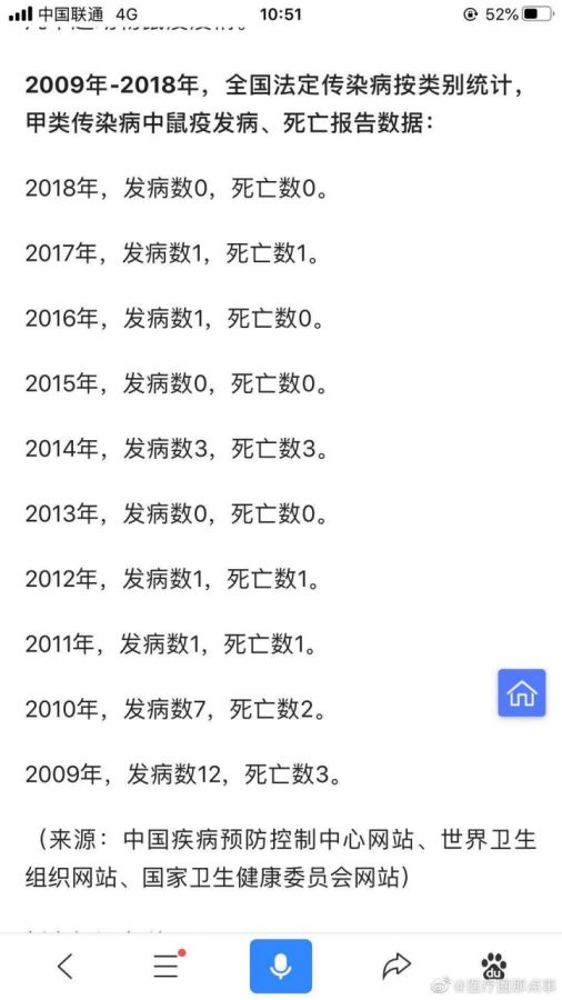 我不是大眼萌我是鼠疫最大移动储存库