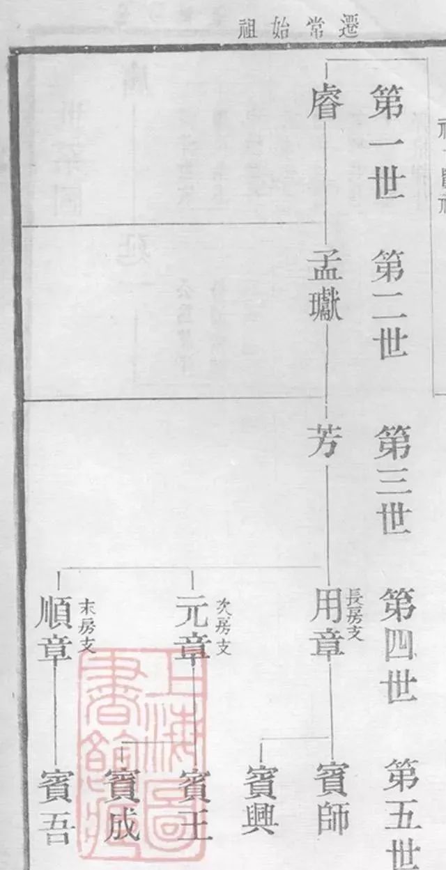 编写家谱的格式与内容,现代新式家谱标准格式