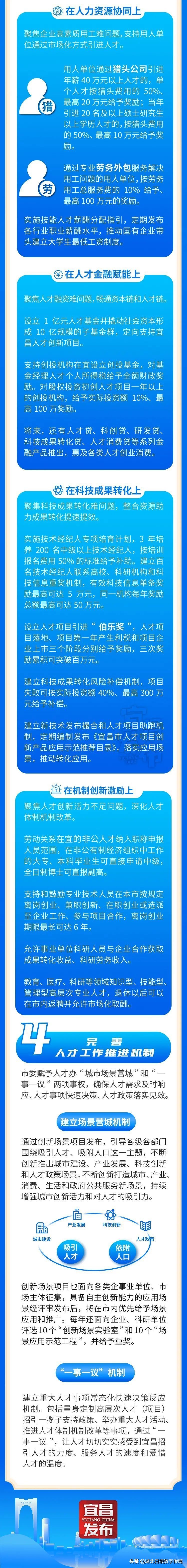 宜昌引进人才政策,宜昌1+4人才政策具体指什么