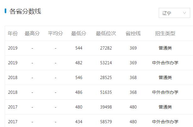 大连高考志愿填报机构哪家好,2020大连中考志愿报几所一般高中