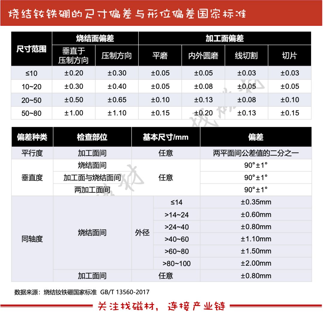纾佹潗鐩稿叧鐭ヨ瘑,纾佹潗鐭ヨ瘑