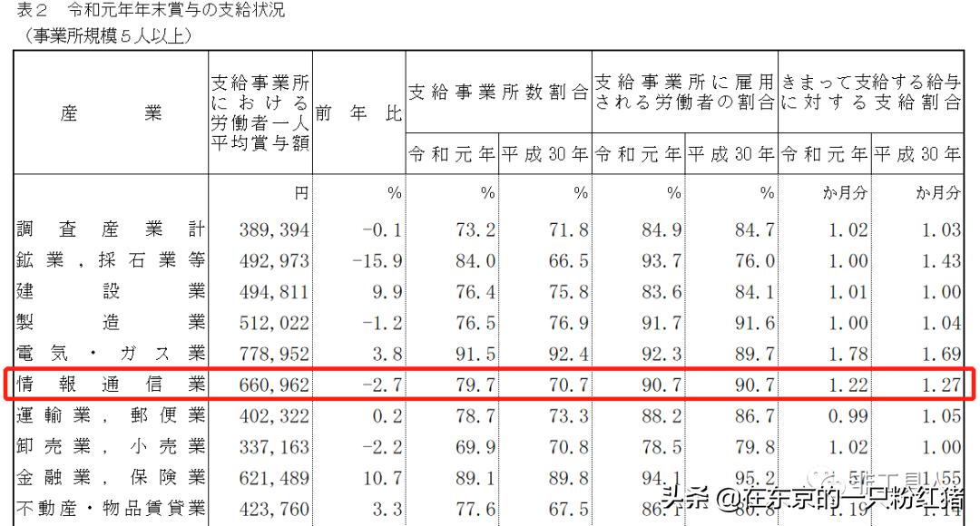 日本企业涨薪,日企的涨薪制度