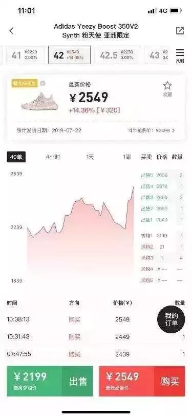 一双鞋涨价的趋势,一双鞋突然涨价