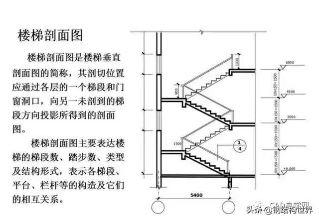 燃气工程图纸识图教程,工程图纸识图