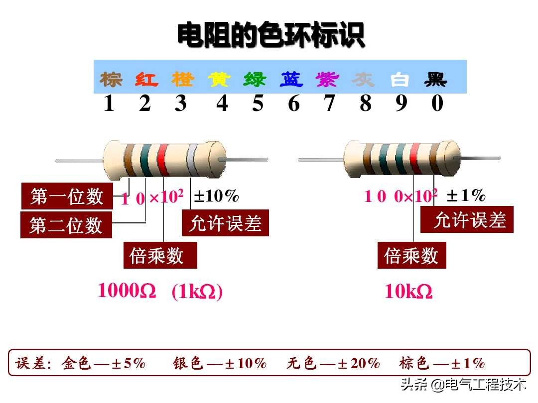 色环电阻电位器,色环电阻最后一位误差怎么看