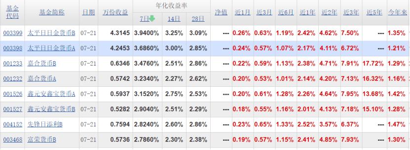 余额宝国民理财产品,余额宝现在哪个理财产品好