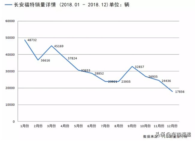 福特蒙迪欧1.5t漏机油通病,福特蒙迪欧1.5T发动机漏油