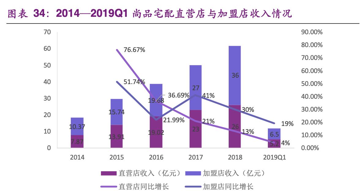 尚品宅配家居全屋定制有限公司,尚品宅配定制家具的服务转型