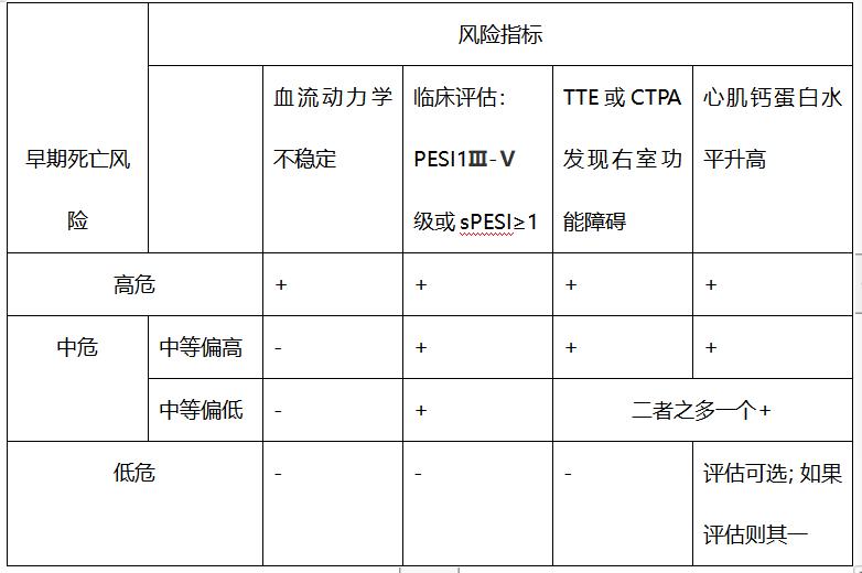 第三军医大学新桥医院黄岚：2019年ESC肺栓塞指南的更新