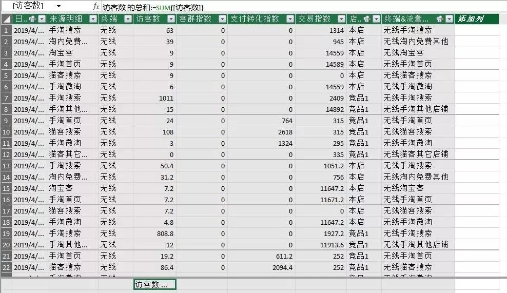 淘宝竞品分析套路与思路,淘宝竞品数据分析思路和方法