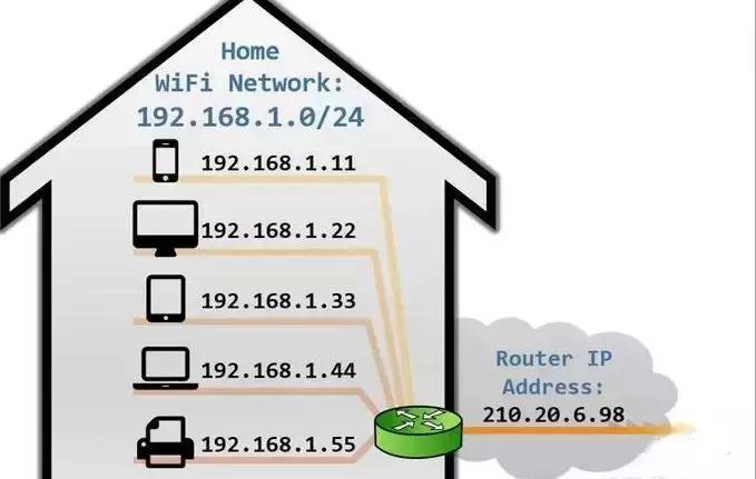 3个摄像头如何设定ip地址,200多个摄像头怎么设ip地址