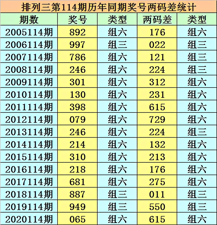 小霸王20145期排列三推荐,小霸王预测排列三155