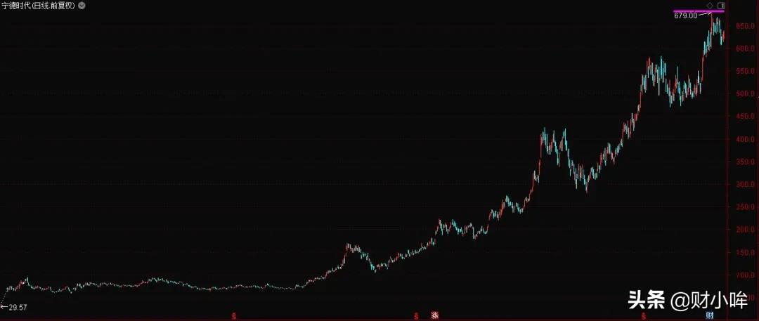 未上市公司估值方法,软件公司估值最简单的方法