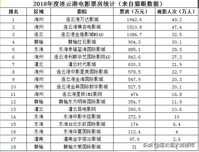 金海影城电影票,连云港金海国际影城转让