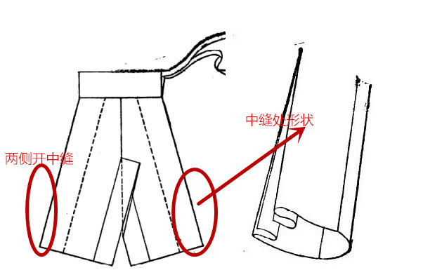 南宋黄昇墓中的开裆裤和合裆裤：裤腿肥大、形状奇怪，应该怎么穿