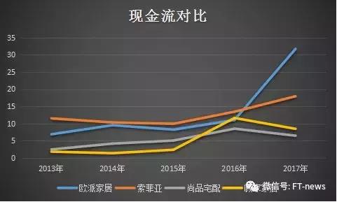 顾家家居创业模式,顾家家居冠军之选沙发