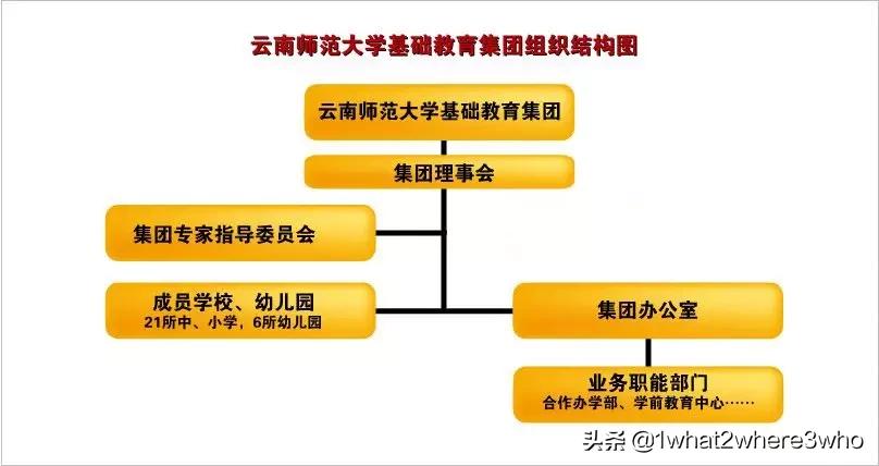 昆明十大教育机构排名,昆明优质民办学校