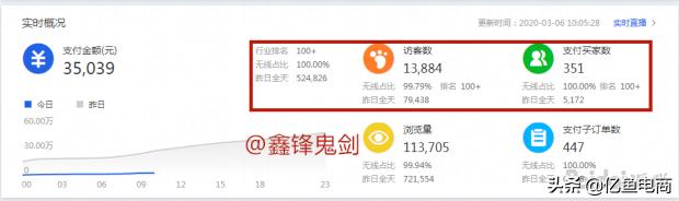 手淘搜索流量起来了直通车如何开,直通车怎么引爆手淘推荐流量