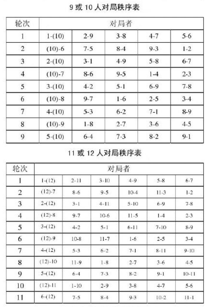 2020版象棋规则与2011版的区别,象棋规则2011最新版