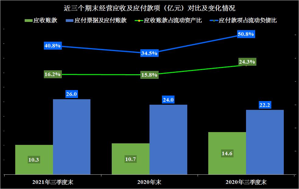 盾安环境最新投资消息,盾安环境2023年销售收入构成