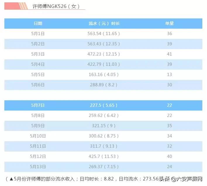 政府补贴六安,六安2021驾照补贴