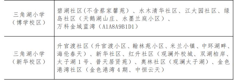 武汉最具有投资潜力的板块,武汉最没有潜力板块