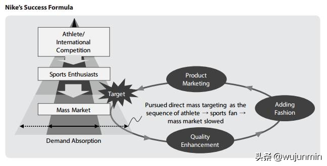球鞋市场交易,球鞋市场的发展趋势