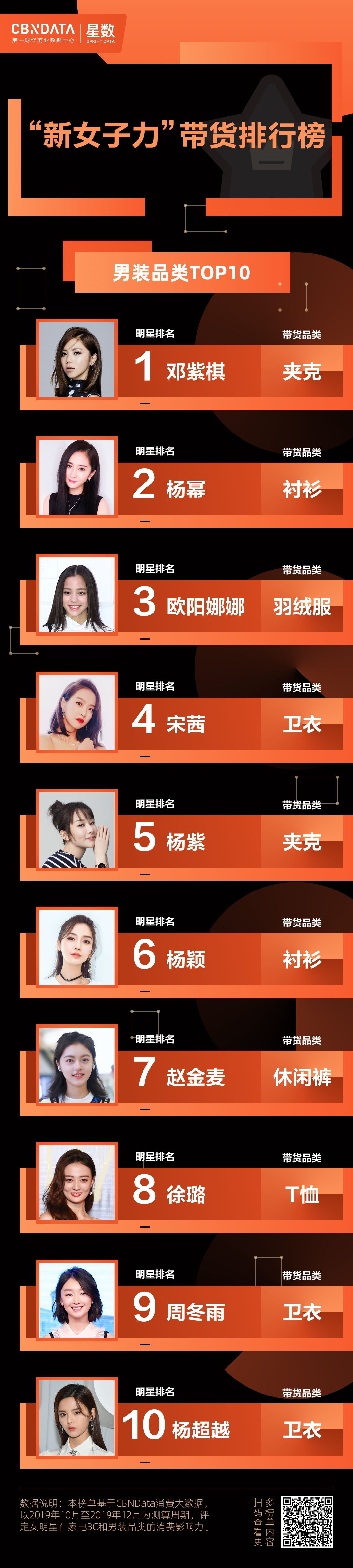 彭于晏陈伟霆合作,angelababy彭于晏井柏然陈伟霆