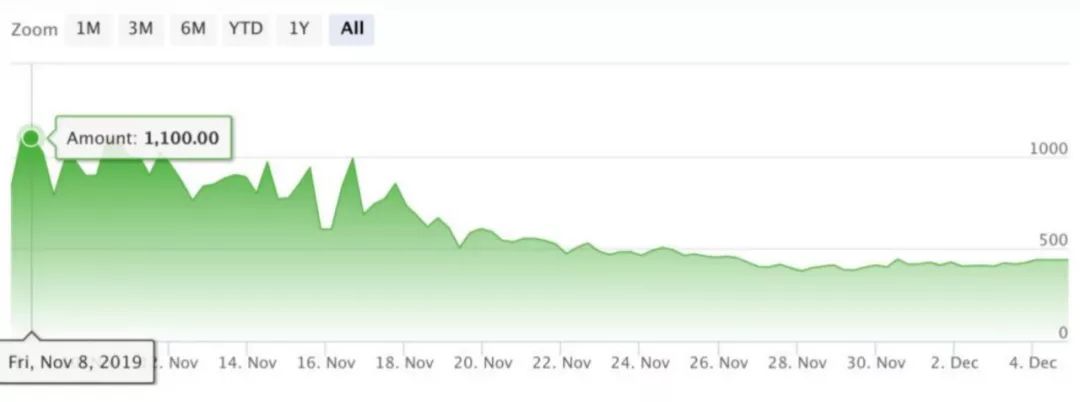 藤原浩和权志龙联名雏菊多少钱,权志龙联名球鞋被抢光