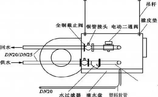 风机盘管安装工艺资料,风机盘管的设计基础知识