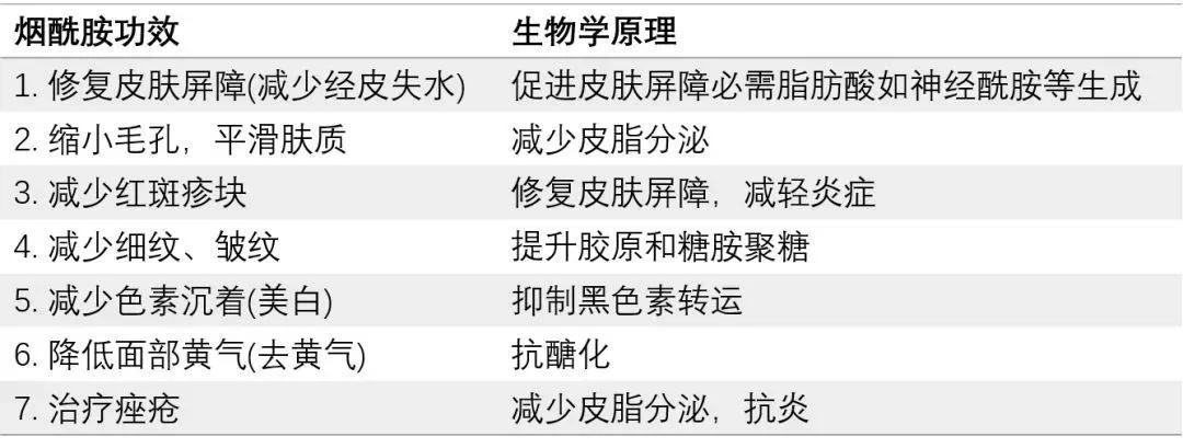 烟酰胺美白精华正确使用方法,烟酰胺美白饮怎么喝