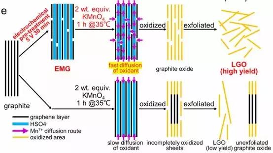 世界最薄最坚硬的纳米材料石墨烯,石墨烯材料的最新突破