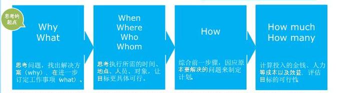 零缺陷管理思路,零缺陷工作措施